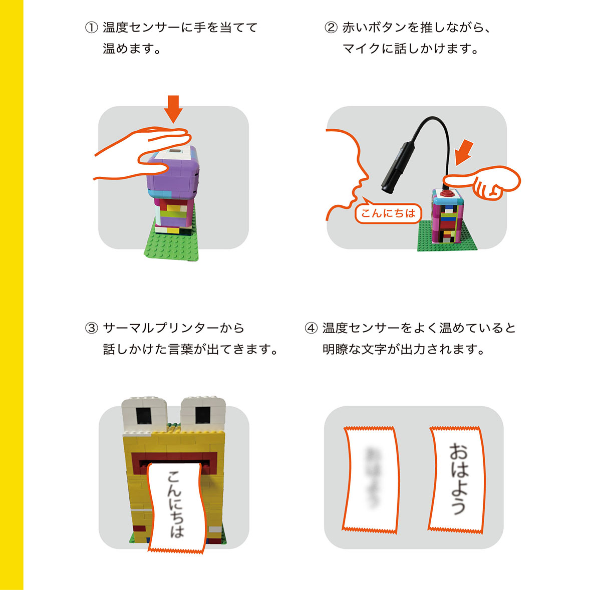 デバイスの使い方